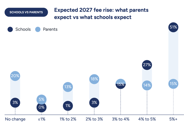 edstart insights report schools and parents