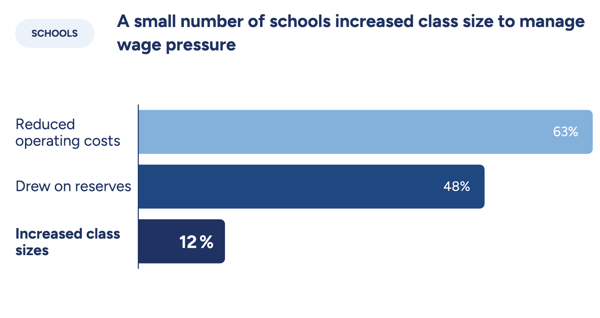edstart wage pressure
