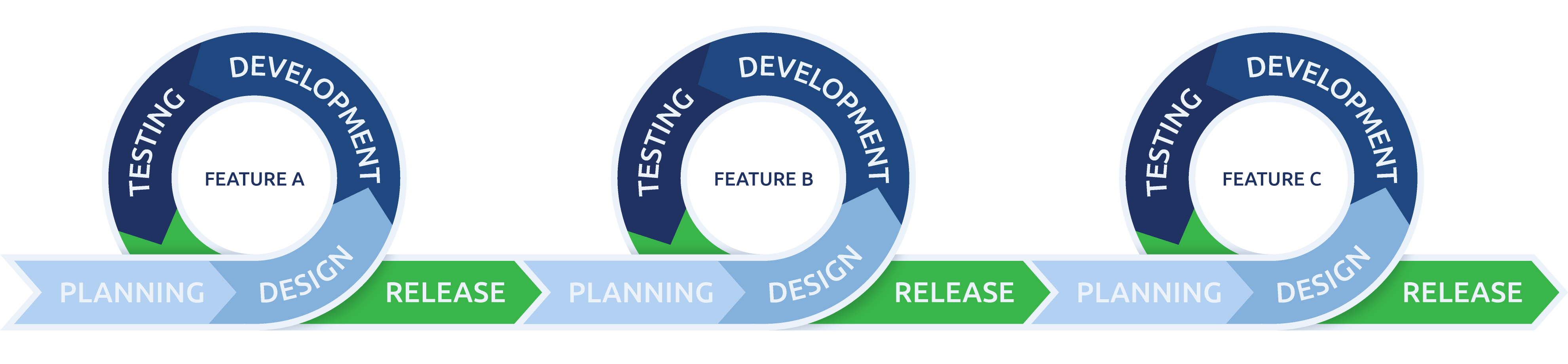 Agile Diagram