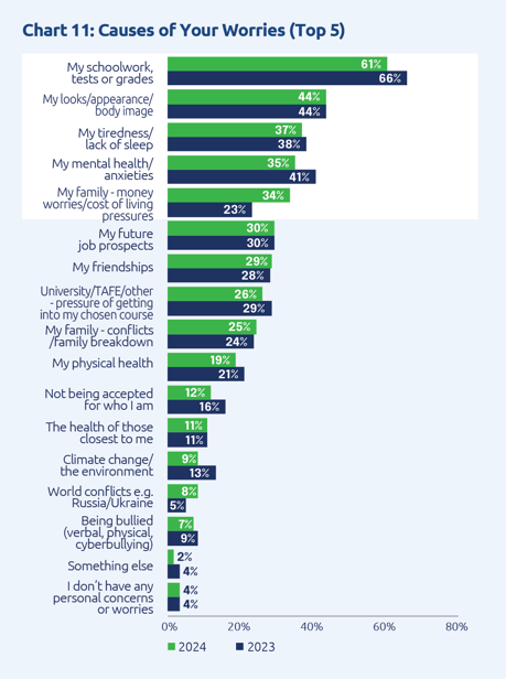 Chart 11