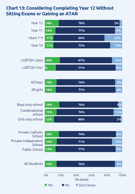 Chart 13