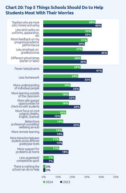 Chart 20