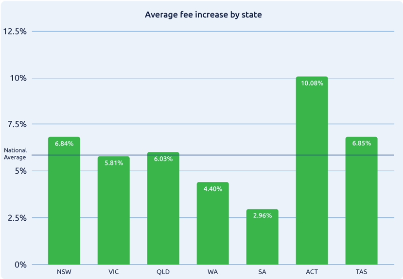 Fees-per-state-2024 1