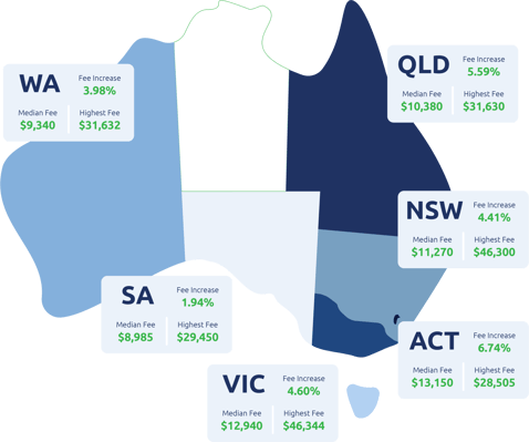 australia fees 2023