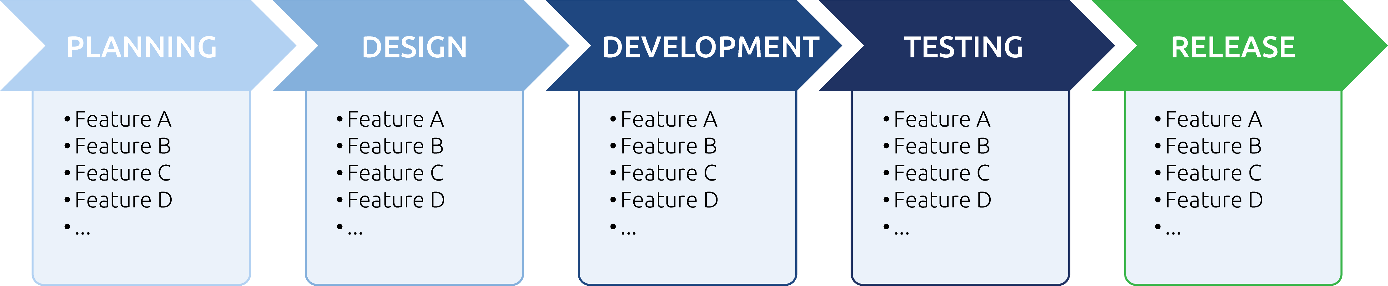 waterfall diagram